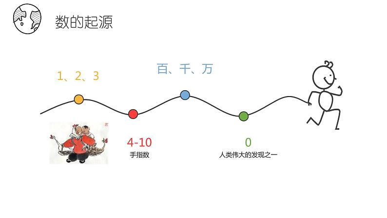 北师大版七年级上册初中数学开学第一课——走进数学世界PPT课件08