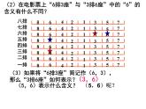 北师大版八年级数学上册课件：3.1位置的确定 (共24张PPT)