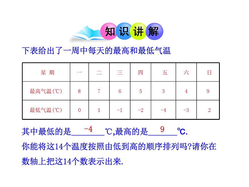 初中数学教学课件：1.2.4  绝对值  第2课时（人教版七年级上）第5页