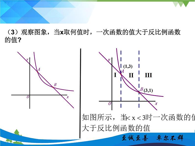 北师大版数学九年级第六章反比例函数与一次函数结合课件PPT第6页