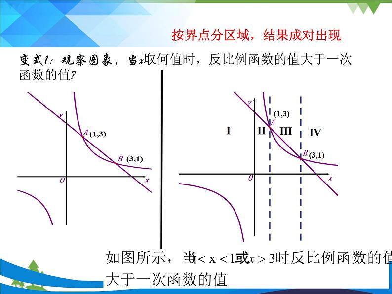 北师大版数学九年级第六章反比例函数与一次函数结合课件PPT第7页