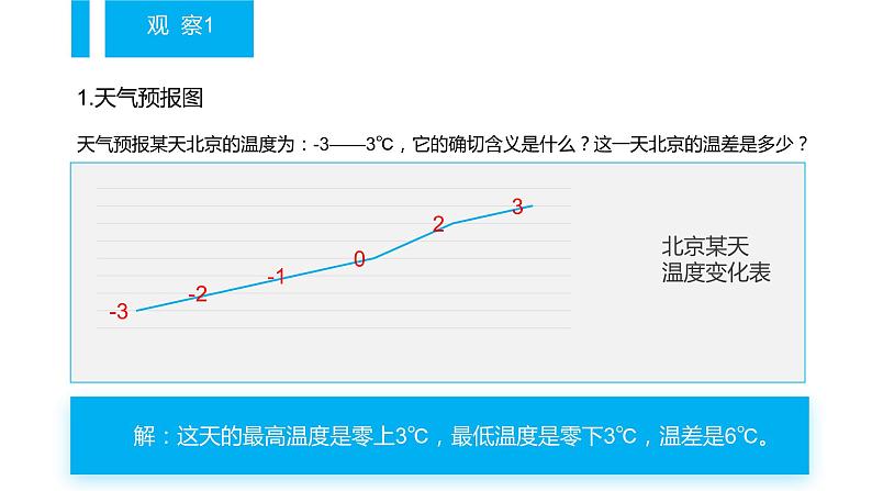 沪科版七年级数学课件正数和负数第4页