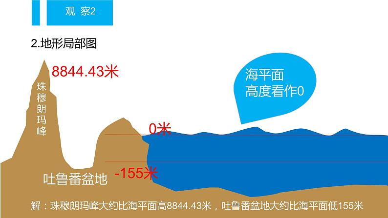 沪科版七年级数学课件正数和负数第5页