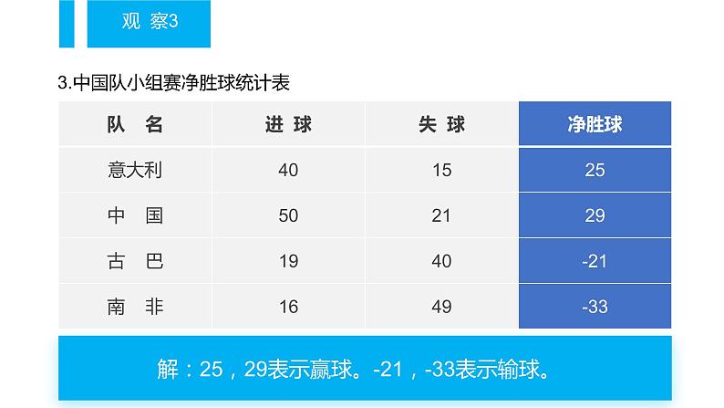 沪科版七年级数学课件正数和负数第6页