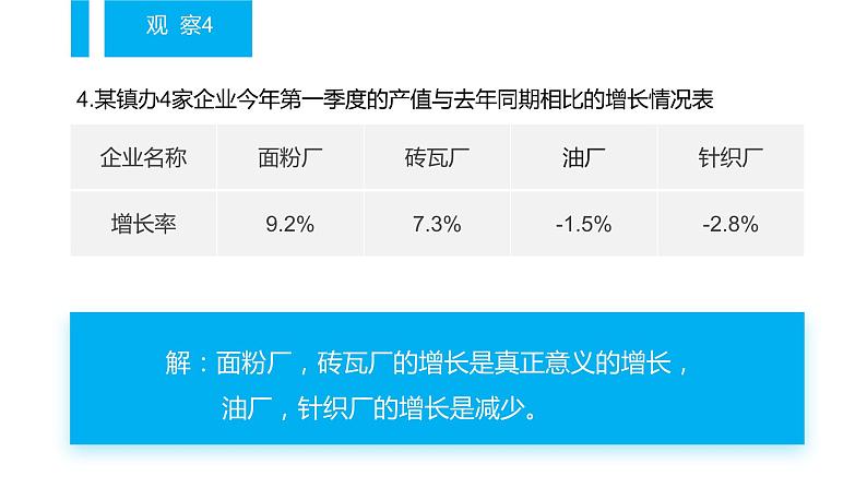 沪科版七年级数学课件正数和负数第7页