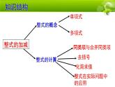 北师大七上《整式的加减》单元复习课件