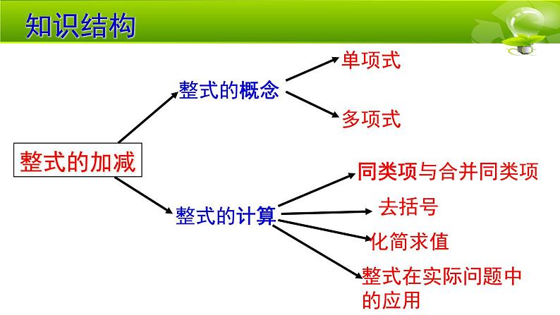 北师大七上《整式的加减》单元复习课件第2页