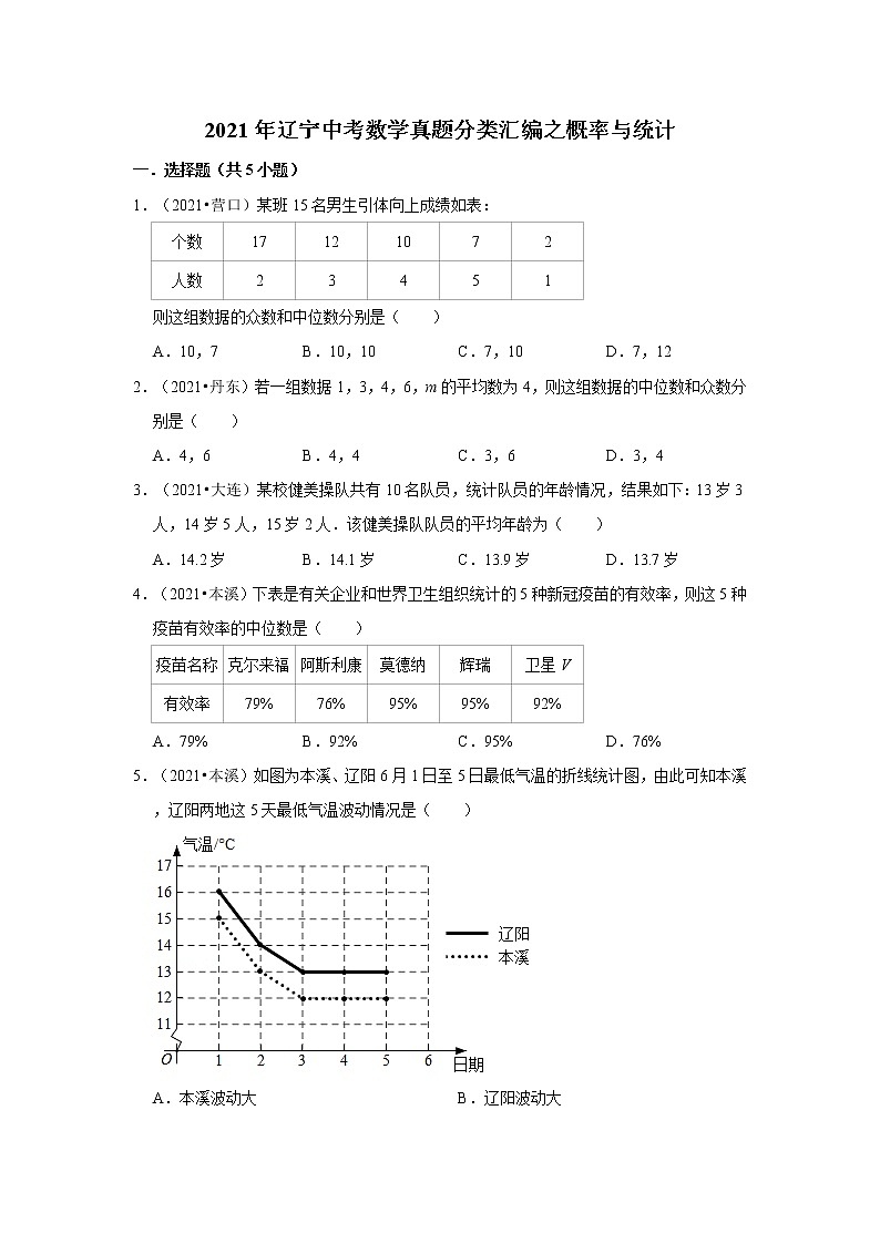 2021年辽宁中考数学真题分类汇编之概率与统计01