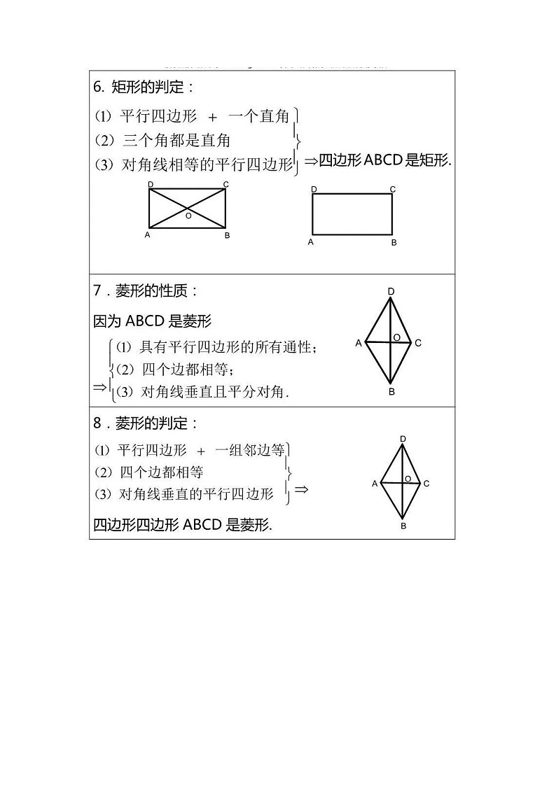 中考数学四边形常考知识点总结学案第3页