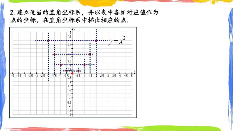 课件 1.2.1二次函数的图象（1）初中完全同步系列浙教版数学九年级上册第4页