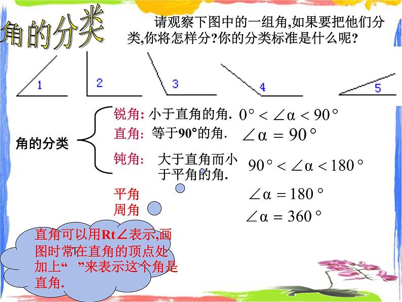 6.6 角的大小比较 课件第7页