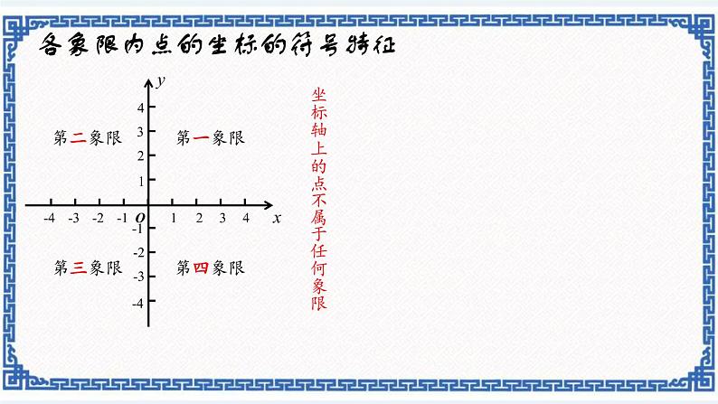 4.2平面直角坐标系——点的坐标（同步课件+练习）04