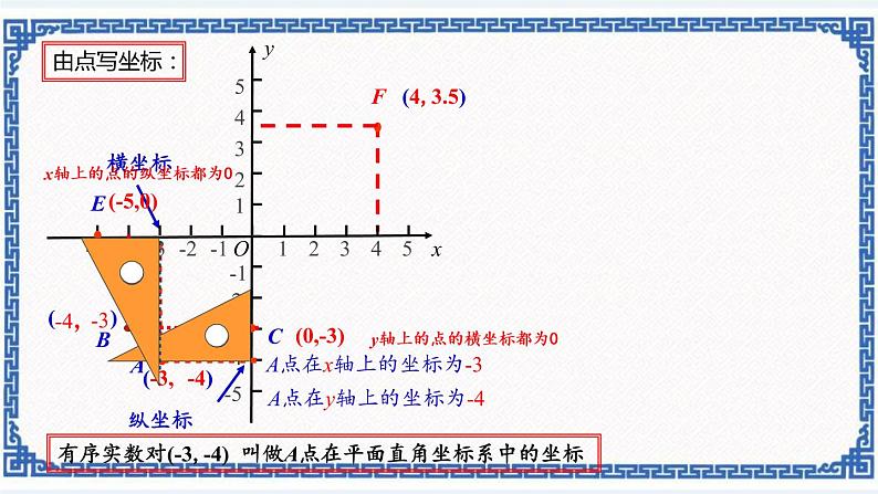 4.2平面直角坐标系——点的坐标（同步课件+练习）05