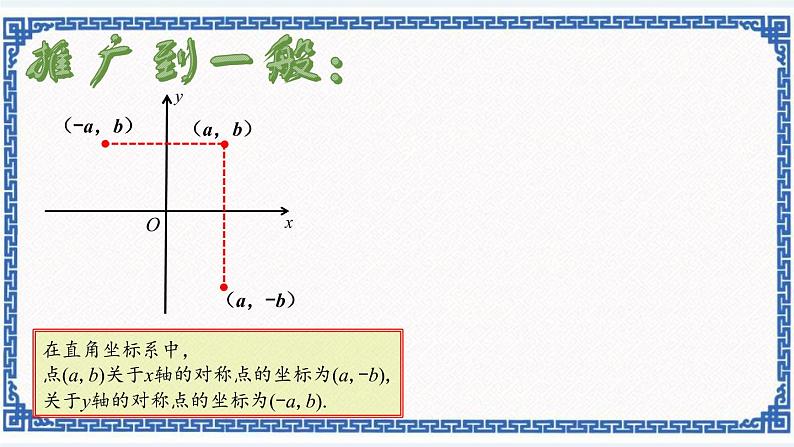 4.3.1坐标平面内图形的轴对称和平移——轴对称（同步课件+练习）03