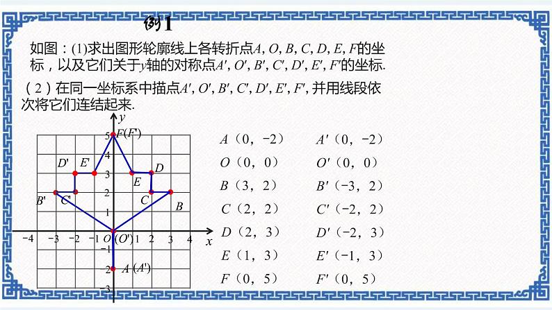 4.3.1坐标平面内图形的轴对称和平移——轴对称（同步课件+练习）05