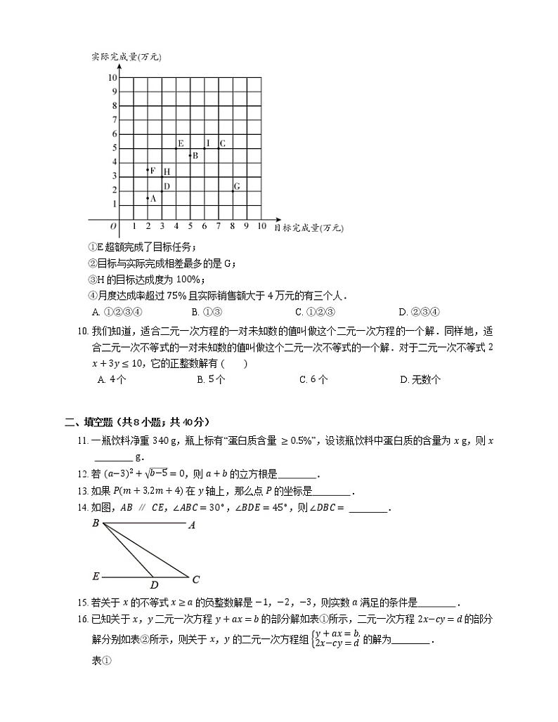 2020-2021学年北京市海淀区首都师范大学附属中学七下期末数学试卷02