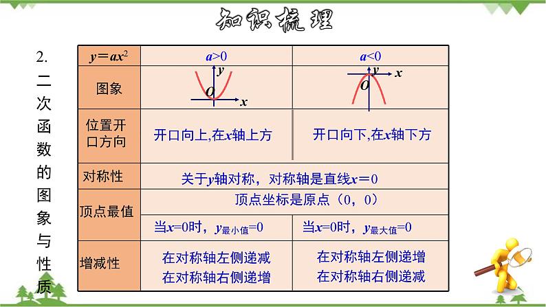 第26章二次函数章节复习-九年级数学下册  同步教学课件（华东师大版）04