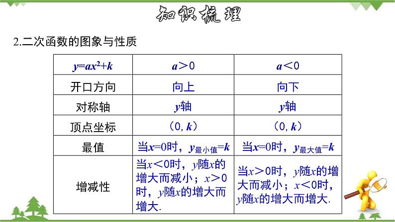 第26章二次函数章节复习-九年级数学下册  同步教学课件（华东师大版）05