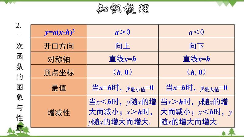 第26章二次函数章节复习-九年级数学下册  同步教学课件（华东师大版）06