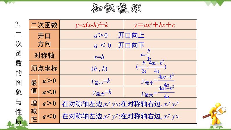 第26章二次函数章节复习-九年级数学下册  同步教学课件（华东师大版）07