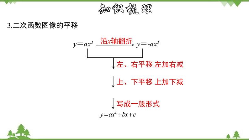 第26章二次函数章节复习-九年级数学下册  同步教学课件（华东师大版）08