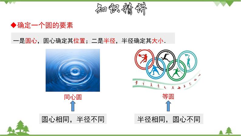 27.1.1 圆的基本元素-九年级数学下册  同步教学课件（华东师大版）第7页