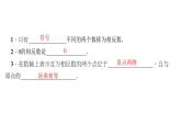 2.3　相反數(shù) 練習(xí)課件PPT