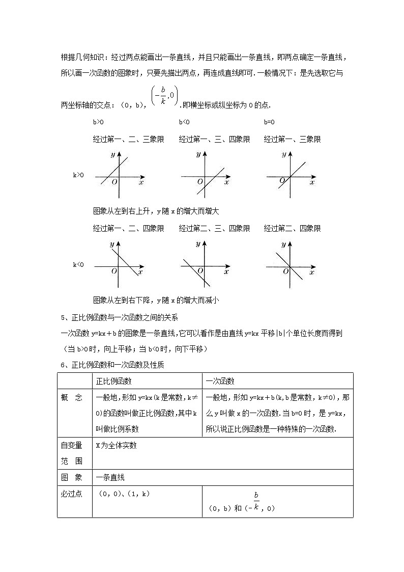 中考复习专题九  一次函数 知识点总结与练习03