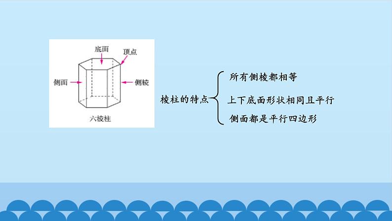 鲁教版数学(五四制)六年级上册全册课件【完整版】第6页