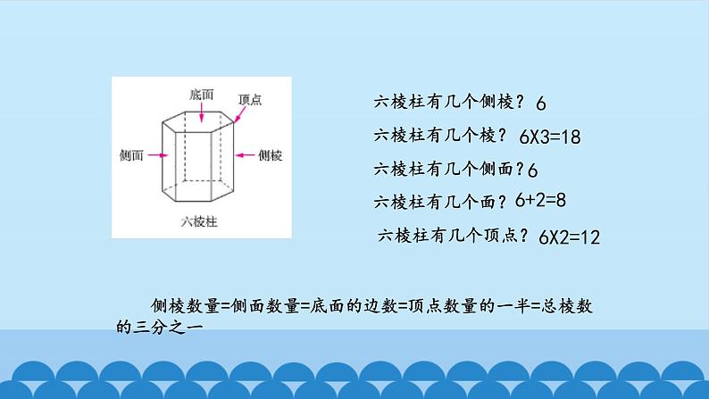 鲁教版数学(五四制)六年级上册全册课件【完整版】第7页