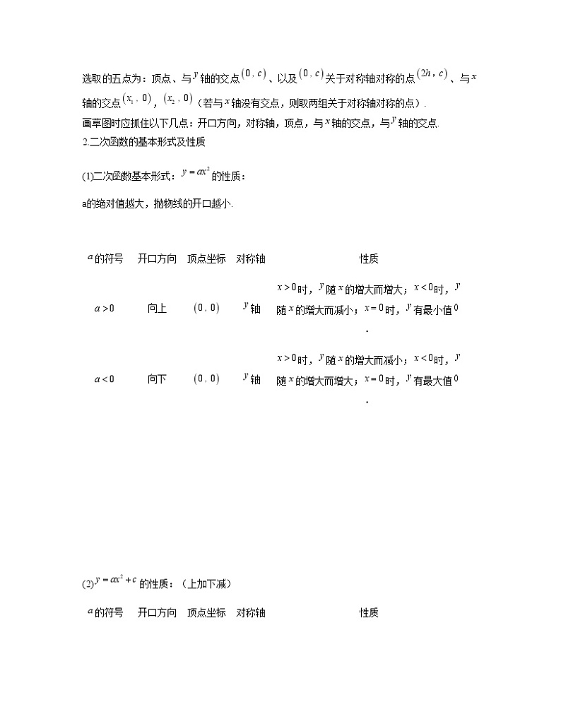 中考数学复习7：二次函数第2页