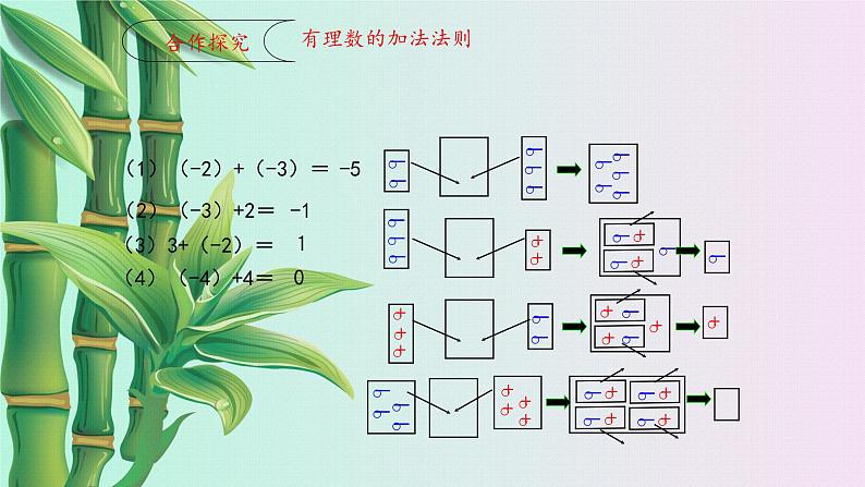 鲁教版（五四制）六年级上册数学 第二章 有理数及其运算《 有理数的加法》课件04