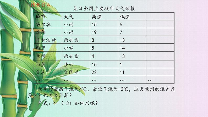 鲁教版（五四制）六年级上册数学 第二章 有理数及其运算《 有理数的减法》课件03