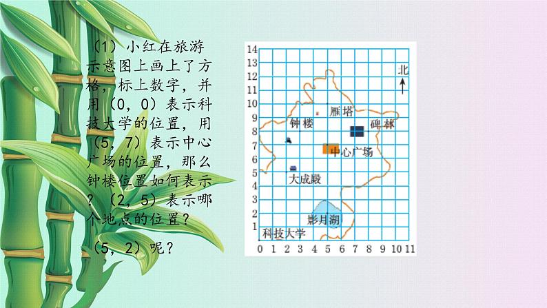 鲁教版（五四制）七年级上册数学第五章 位置与坐标《平面直角坐标系》课件第5页