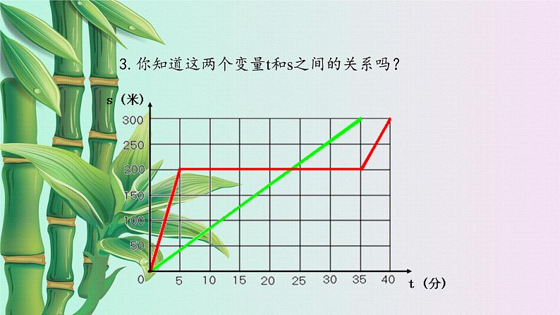 鲁教版（五四制）七年级上册数学第六章 一次函数《函数》课件第5页