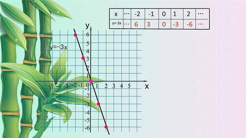 鲁教版（五四制）七年级上册数学第六章 一次函数《一次函数的图象》课件第8页