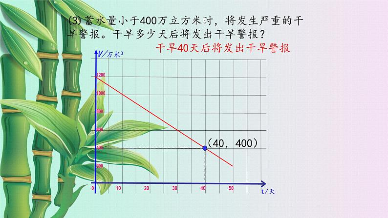 鲁教版（五四制）七年级上册数学第六章 一次函数《一次函数的应用》课件08