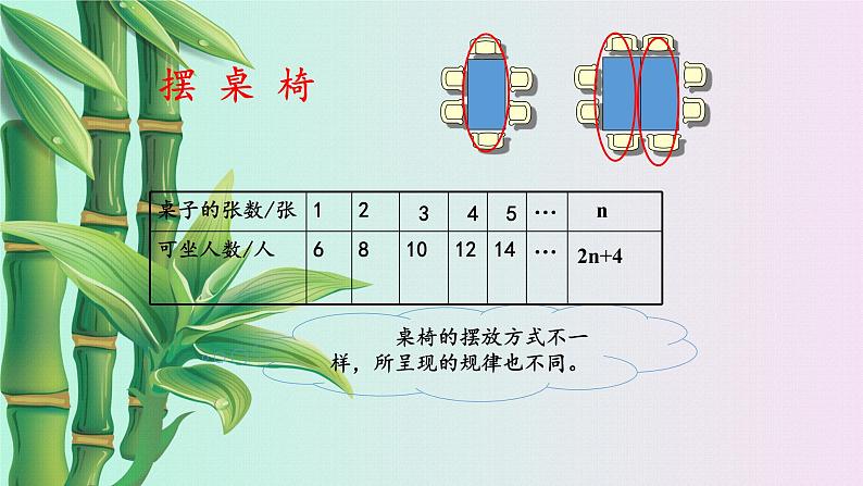 鲁教版（五四制）六年级上册数学第三章 整式及其加减《探索与表达规律》课件04