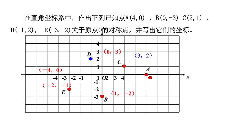 人教版九年级上册数学23.2.3关于原点对称的点的坐标课件PPT第5页