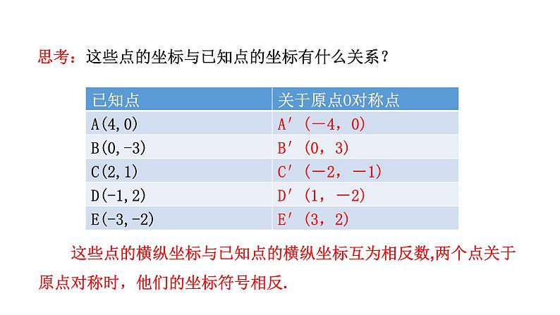 人教版九年级上册数学23.2.3关于原点对称的点的坐标课件PPT第6页