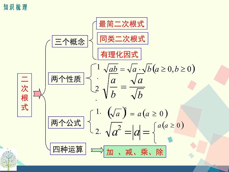 第21章二次根式 复习和小结课件 华师大版数学九年级上册第2页