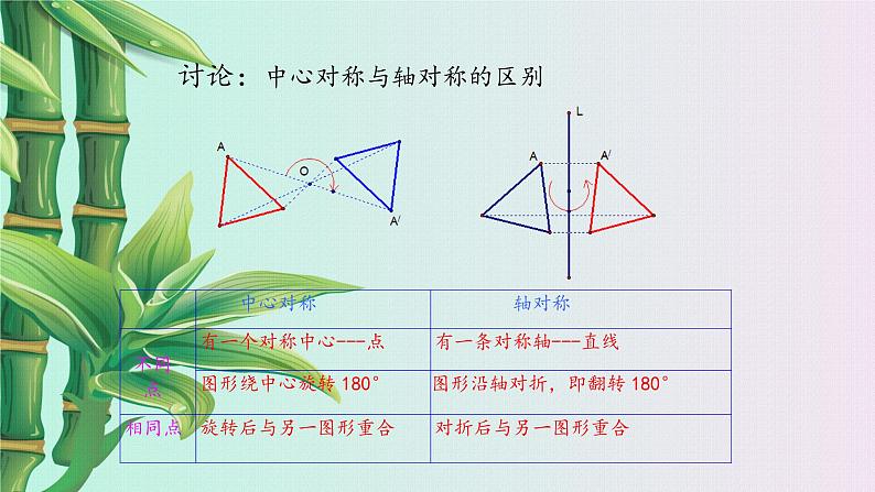 鲁教版（五四制）八年级上册数学第四章 图形的平移与旋转《 中心对称》课件08