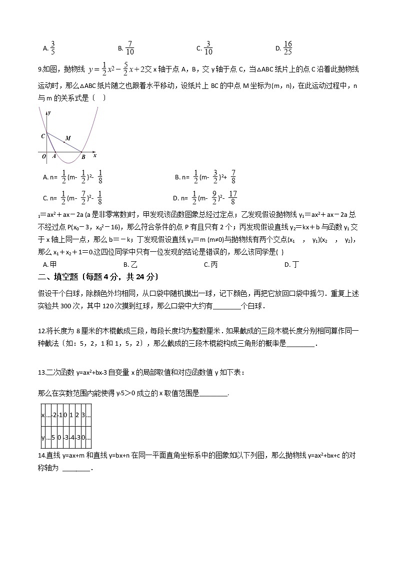 2020-2021年浙江省杭州九年级上学期数学第一次月考试卷及答案02