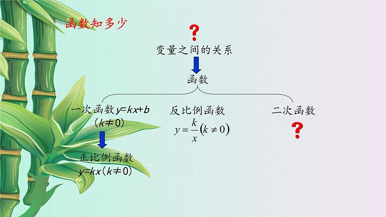 鲁教版（五四制）九年级上册数学第三章 二次函数《对函数的再认识》课件03