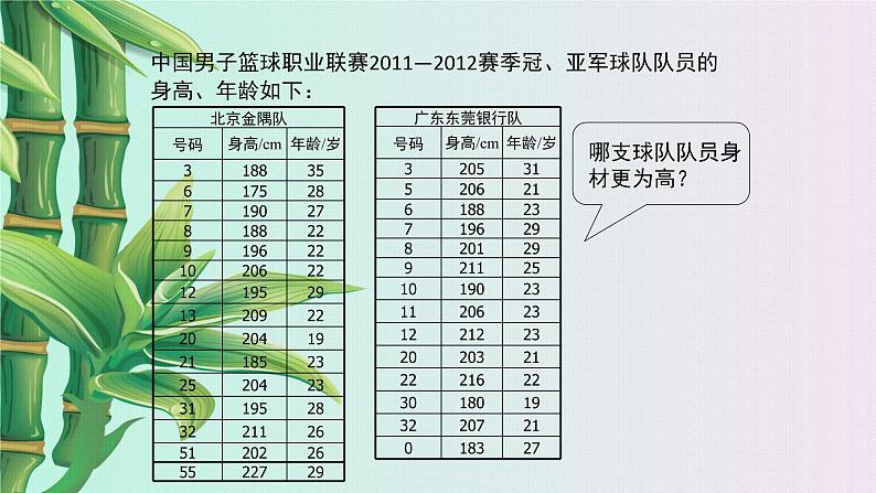 鲁教版（五四制）八年级上册数学第三章 数据的分析《 平均数》课件第5页