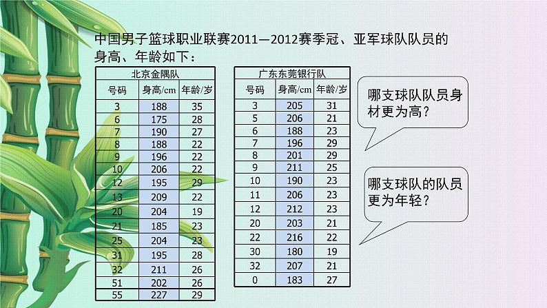 鲁教版（五四制）八年级上册数学第三章 数据的分析《 平均数》课件第6页