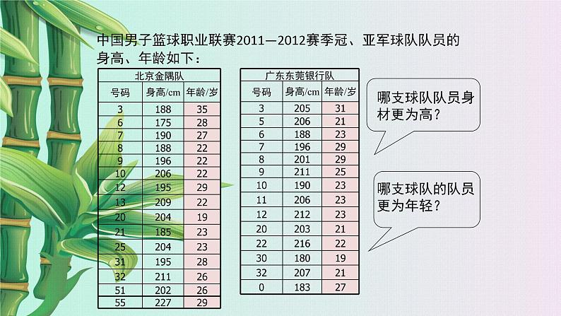 鲁教版（五四制）八年级上册数学第三章 数据的分析《 平均数》课件第7页