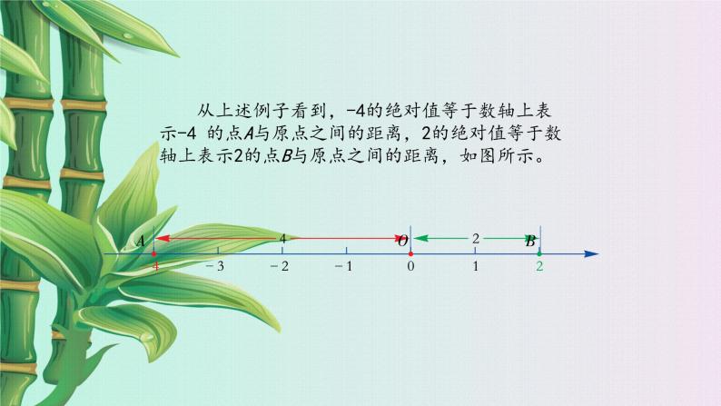 湘教版七年级上册数学 第一章有理数       数轴、相反数与绝对值《绝对值》课件06