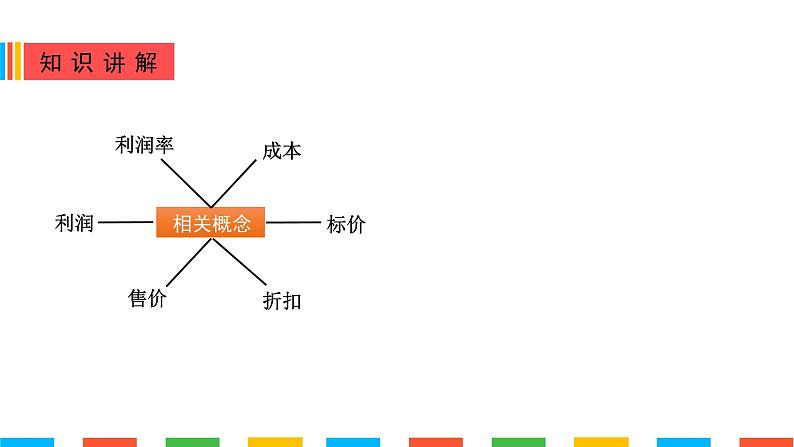 二元一次方程组的应用——打折销售问题（中等）第8页