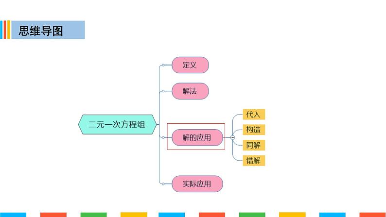二元一次方程组解的应用 (2)第2页